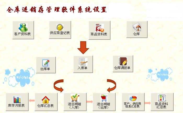lδaļg(sh)䌍(sh)ǅf(xi)SMT(k)İl(f)չ