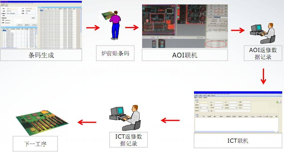 SMT׷ϵy(tng)