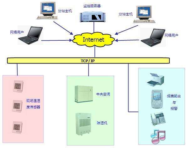 SMT췿ϵy(tng)