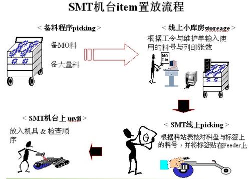SMTe(cu)ϵy(tng)