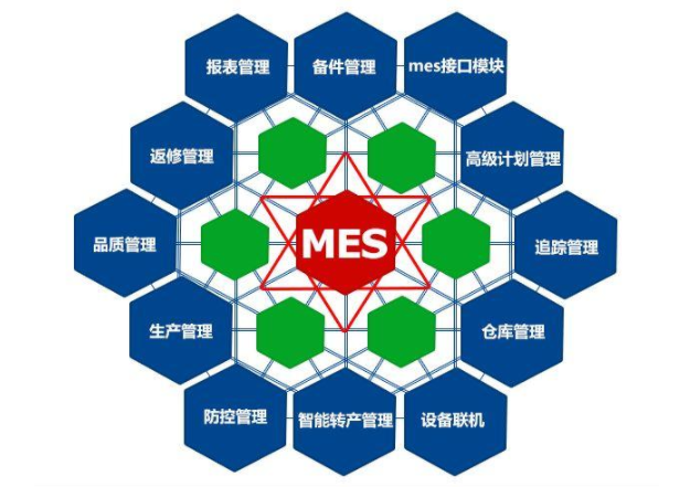 ʩMESϵy(tng)